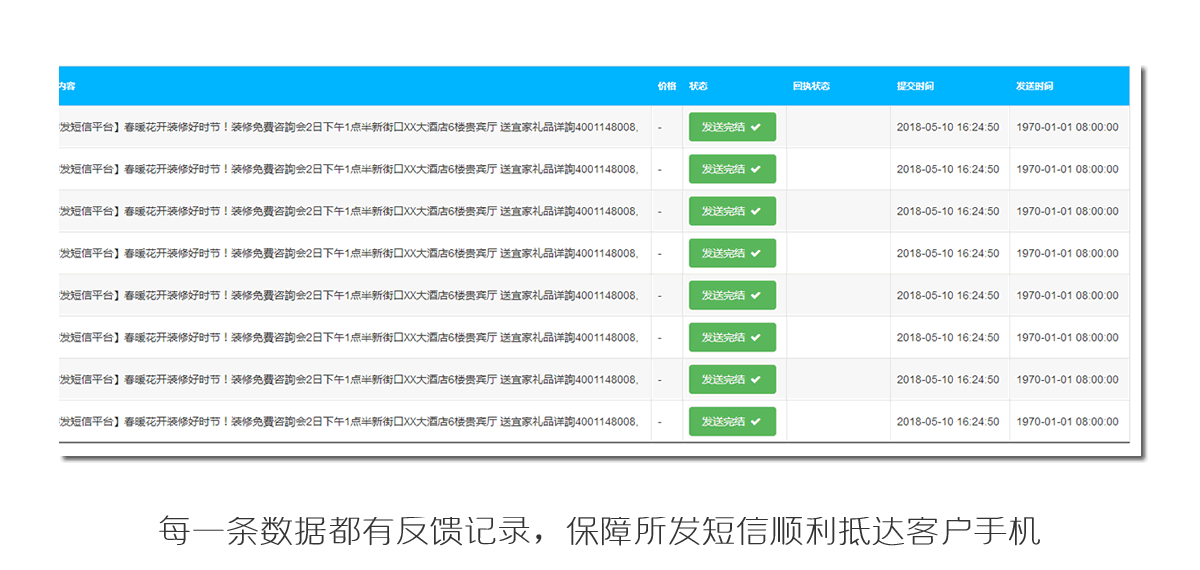 软文铺-一站式线上媒体发布平台平台短信群发功能